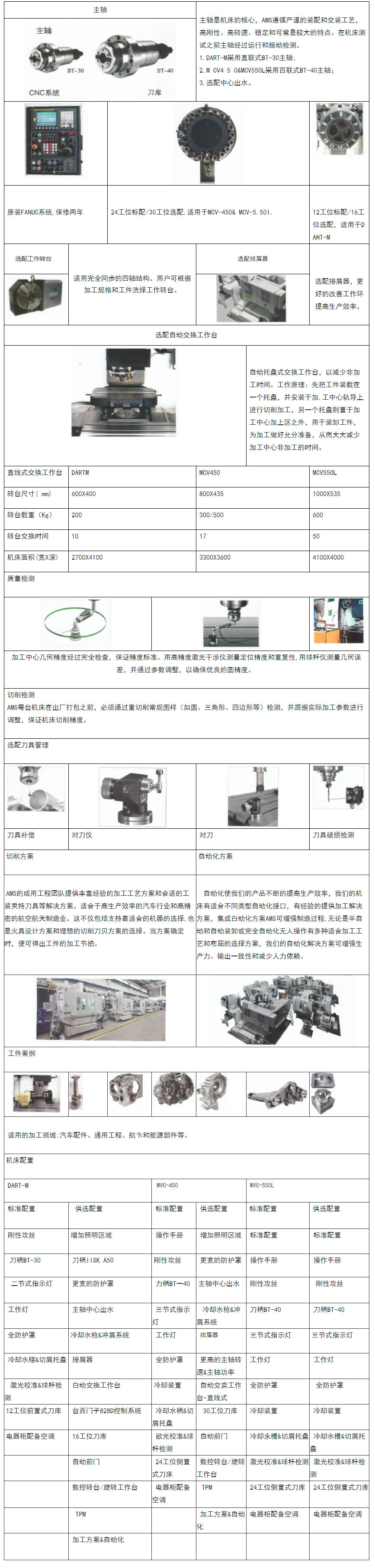 三线加工中心